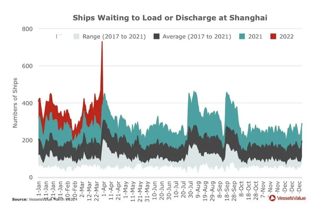 太猛了，越南3月出口数据已经超过深圳，订单排到年底
